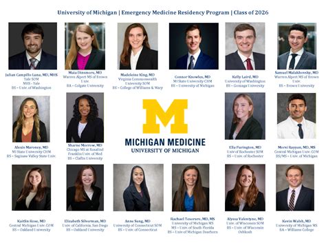 Welcome Class of 2026 | Emergency Medicine | Michigan Medicine