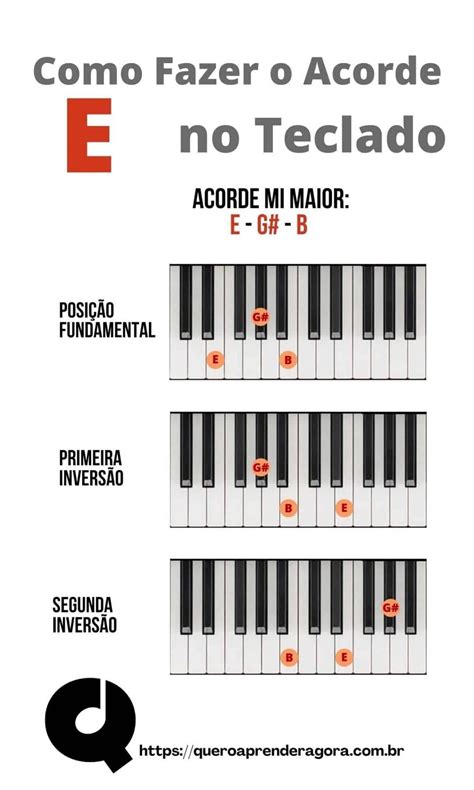 Escala De Mi Maior Teclado