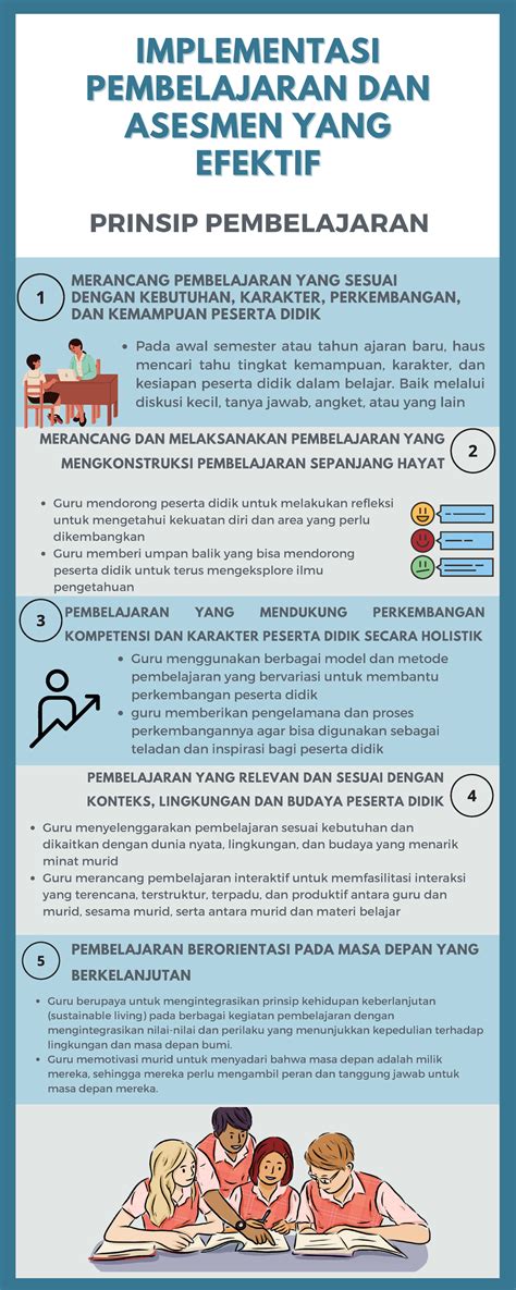 Koneksi Antar Materi Topik Prinsip Pengajaran Dan Asesmen Efektif I Vrogue