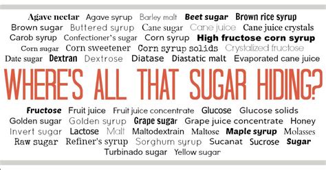 How Much Sugar Is On Your Plate