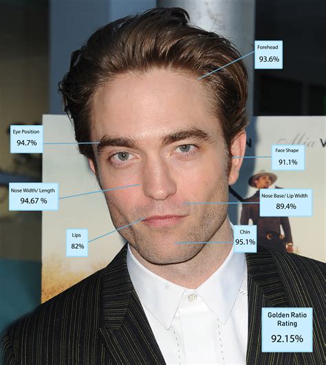 Science Says Robert Pattinson Is The Most Handsome Man In The World