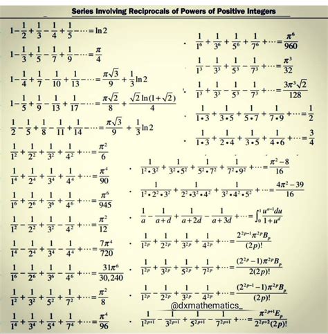 48 Different Types Of Functions And Their Graphs Complete List Artofit