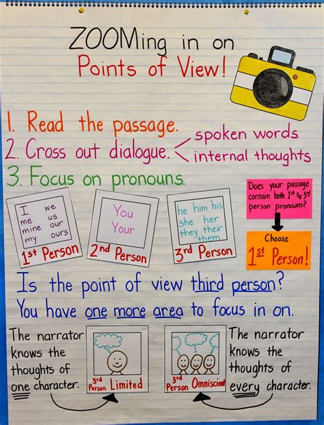 Upper Elementary Snapshots Teaching Points Of View