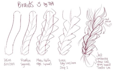 🏳️‍🌈tiri🏳️‍🌈 On Twitter How To Draw Braids How To Draw Hair Drawing Tips