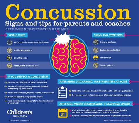 How To Diagnose A Concussion At Home