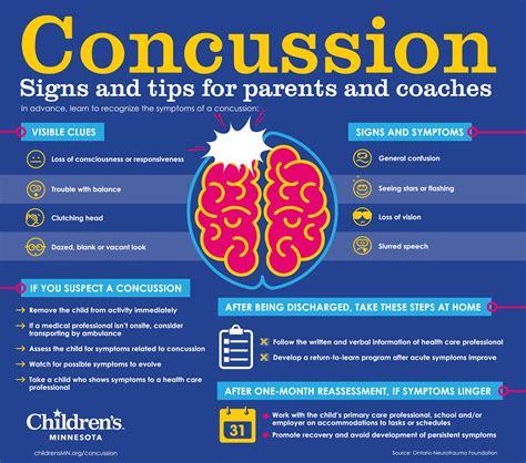 Concussion Clinic ﻿| Children's Minnesota | Concussions, Concussions recovery, Post concussion 