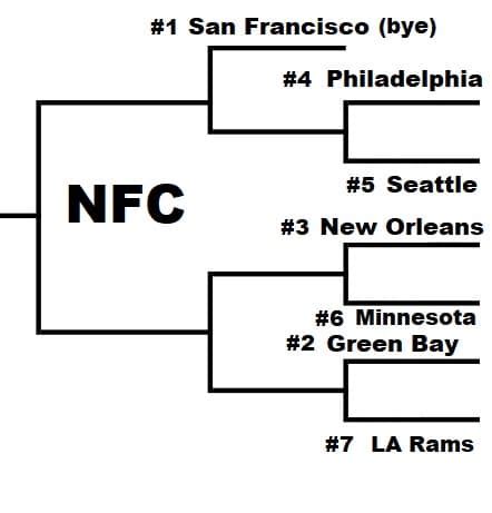 With the regular season wrapping up, it's almost that time again to watch teams battle it out for the stanley cup. Nfl Playoff Bracket 2021