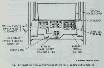 Furnace thermostat wiring falls in the diy category that a handy type person can hook up or fix. Electric-Fired Furnaces - CIRCUIT BREAKERS | hvac machinery