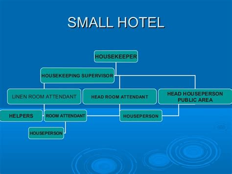 Check spelling or type a new query. organisation structure of houskeping dept.