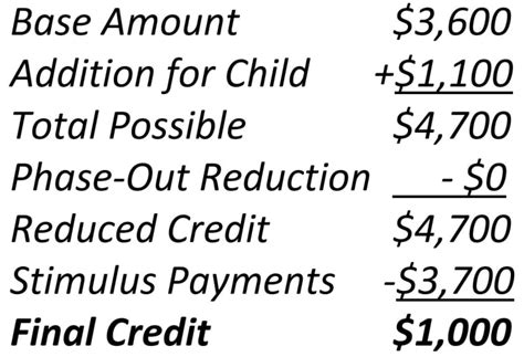 Kiplinger Recovery Rebate Credit Calculator