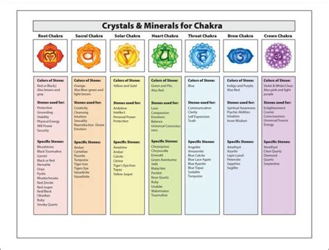 Tesh care chakra therapy starter collection 17 pcs healing crystals kit, 7 raw. Pin on Crystals