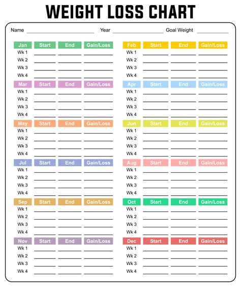 Weekly Weight Loss Chart The Key To Achieving Your Goals Free