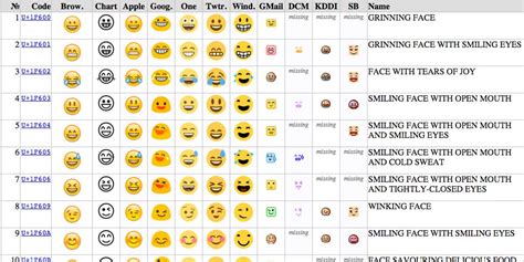 Unicode Emoji Chart Business Insider