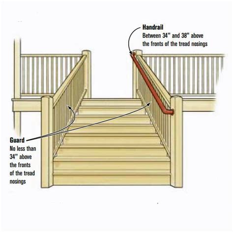 In addition, regulations state that for domestic use, handrails should be a minimum of 900mm above the parapet of the deck, and for commercial use, 1100mm. Guardrails vs. Handrails | JLC Online
