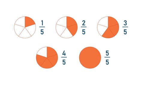 Fractions Icon Set Parts From One To Five Fifth Infographic Slices