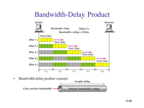 How To Calculate Bandwidth Utilization