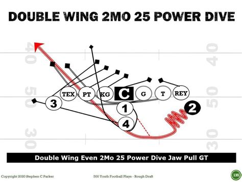 Top 5 Double Wing Plays For Youth Football Best Dw Plays Free Football
