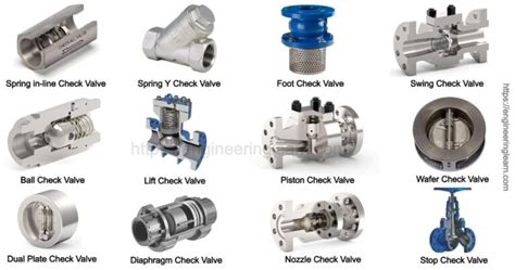 Types Of Check Valve Function And Application Non Return Valve