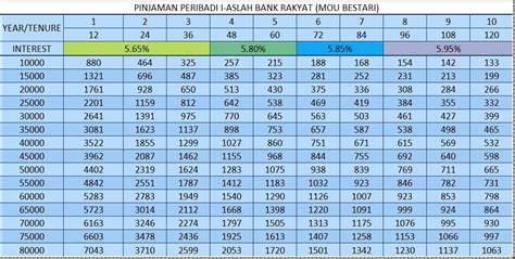 Pinjaman peribadi bank rakyat merupakan salah satu produk daripada bank rakyat dan. PEMBIAYAAN PERIBADI BANK DAN KOPERASI (PEMBIAYAAN ISLAMIK ...