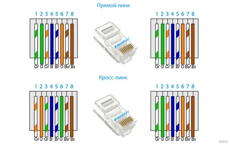 Схема цветов интернет кабеля 8 проводов Распиновка схема и обжим витой пары коннектором Rj 45 Images and Photos finder