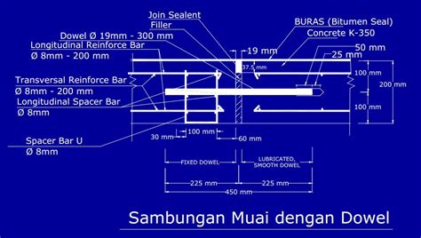 Informasi & Artikel Teknik Sipil: Dowel Dalam Rigid Pavement