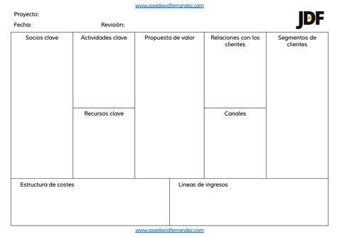 Modelo Canvas Qué Es Para Qué Sirve Y Pasos Plantilla