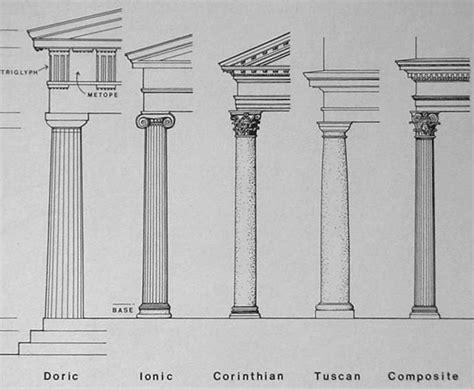 Elements Of Classical Columns Designing Buildings Wiki