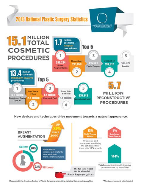 Mental and Physical Effects - Plastic surgery gone too far
