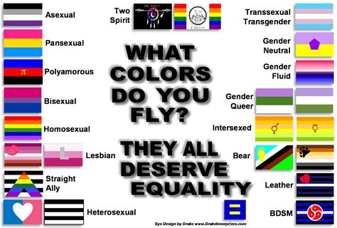 All The Sexualities And Their Meanings Thelowlco