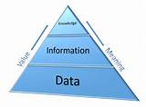 Big Data Information Photos