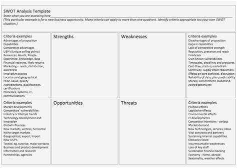 Das angebot ist auf dieser seite inklusive bewertung verlinkt. Swot Analyse Vorlage Powerpoint Best Of Swot Analysis Template Powerpoint New Schön Vorlage F ¼r ...