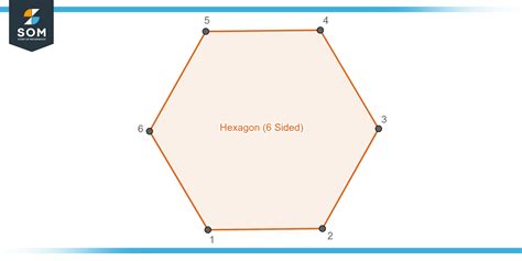 Hexagon Definition Geometry Applications And Examples