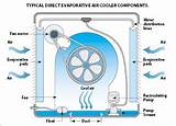 Pictures of Air Cooler Electrical Wiring Diagram