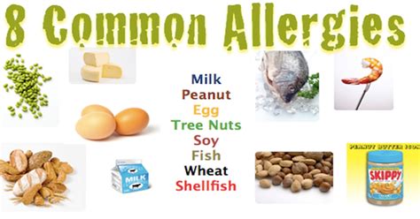 Rising Food Allergies Makes It Increasingly Important To Spread Awareness