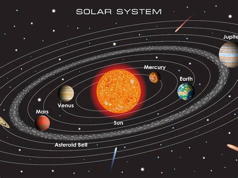 Qual A Distancia De Marte Ao Sol Em Megametros