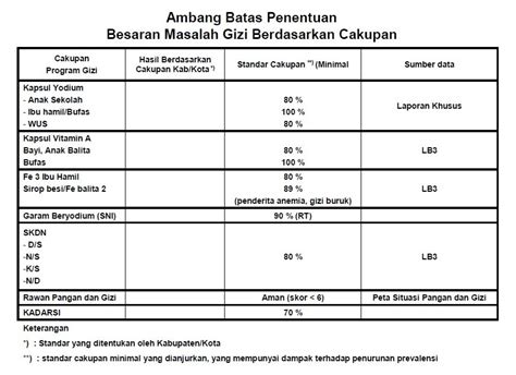 Faktor penyebab keberagaman masyarakat indonesia 1. Promosi Kesehatan: Langkah-Langkah Menentukan Masalah Gizi ...