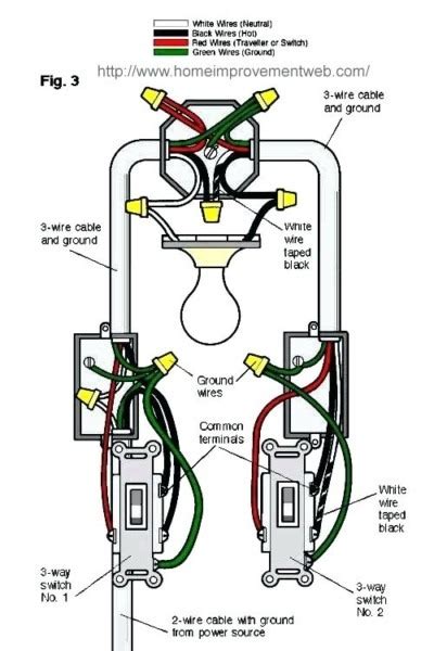 Making them at the proper place is a little more difficult, but still within the capabilities of most homeowners, if someone shows them how. Old 3 Way Light Switch Wiring