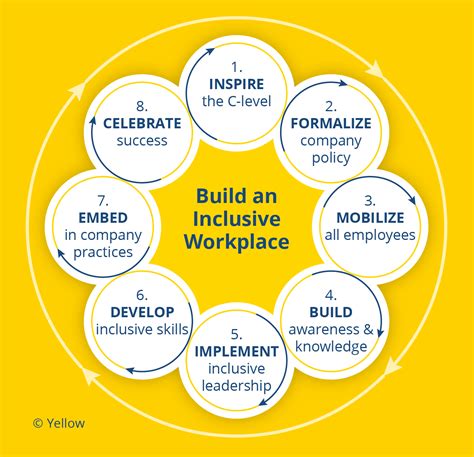 8 Steps Towards An Inclusive Workplace