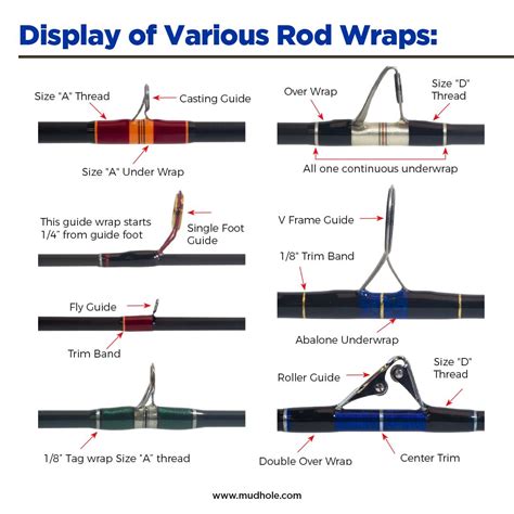 Fishing Rod Guide Size Chart