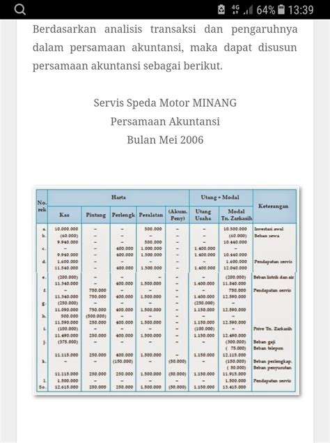 Soal Akuntansi Analisis Transaksi - Guru Paud