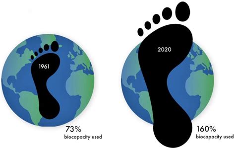 Earth Overshoot Day Make A Difference With Greenmobility