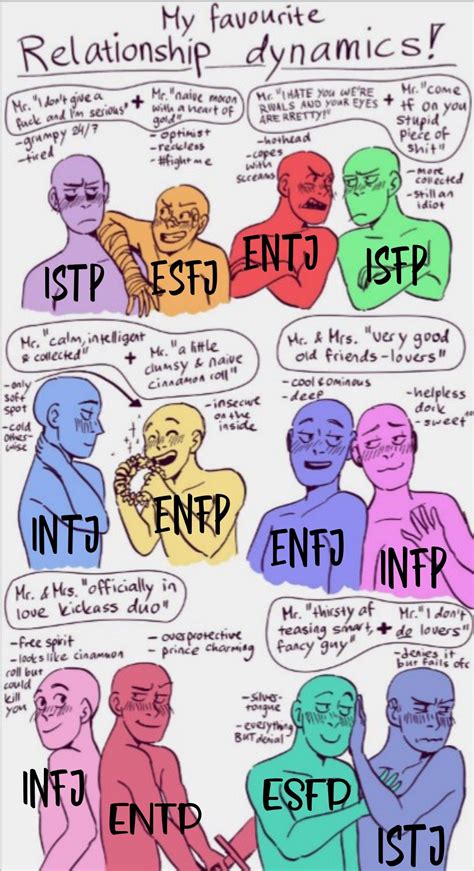 mbti istj infj and entp infp t personality myers briggs personality types entj relationships