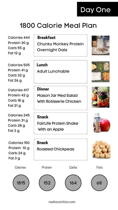 1800 Calorie Meal Plan High Protein And Easy