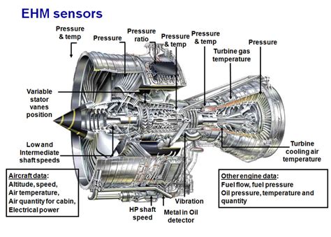 Aerospace And Engineering Cross Section Of Jet Engine