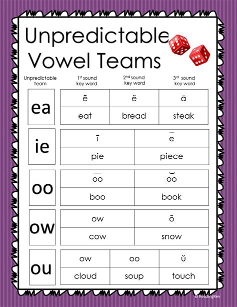 Vowel Teams What We Never Learned Explained — Reading Rev
