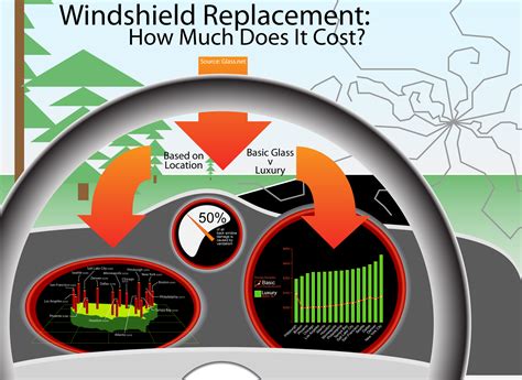 It should be located inside the car as a part of, or near, the dash. Windshield Replacement Infographic on Cost | Glass.net ...