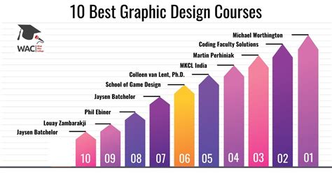 10 Best Graphic Design Courses