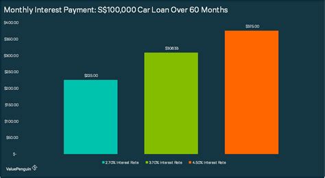For loan payments to public bank, you must key in your 10 digit account no., plus 5 digit note id no. Car Loan Analysis: Should you get financing from a bank or ...