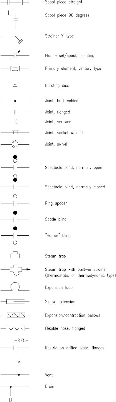 Piping Coordination System Mechanical Symbols For Piping And