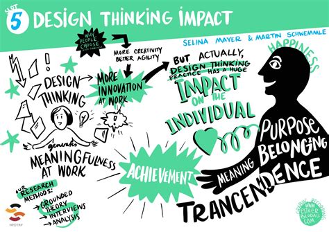 Design Thinking Mit Dem Hasso Plattner Institut Und Der Stanford University Esther Blodau